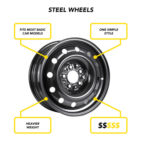 What's the Difference Between Aluminum and Steel Wheels? - Les Schwab